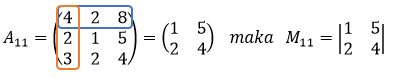 Cara Mencari Determinan & Invers Matriks Beserta Contohnya